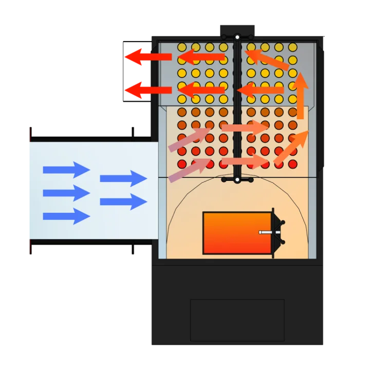 Heat Generators Detail 2